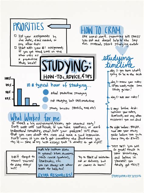 Study resources .